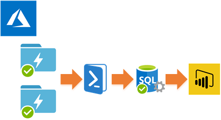 Azure Data Lake Store – Files Dashboard – Welcome to the Blog of Paul ...