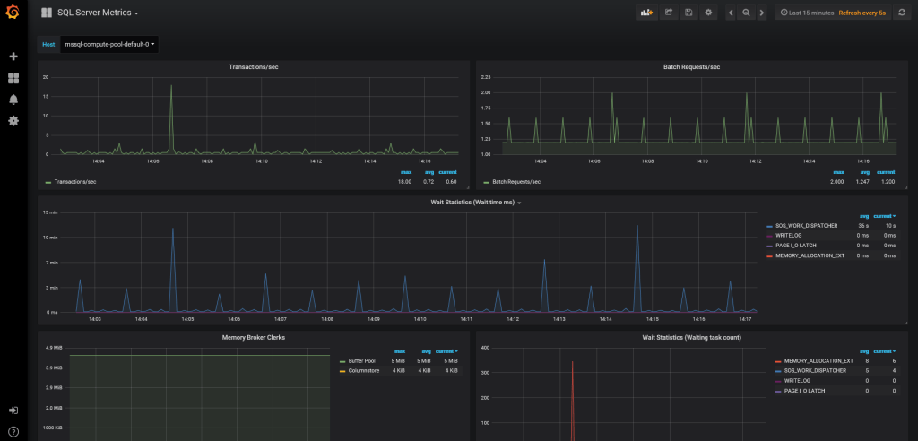 Interacting with SQL Server 2019 Big Data Clusters – Welcome to the ...