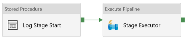 Creating a Simple Staged Metadata Driven Processing Framework for Azure ...