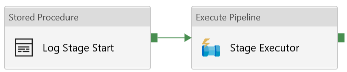 Creating a Simple Staged Metadata Driven Processing Framework for Azure ...