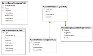 Creating a Simple Staged Metadata Driven Processing Framework for Azure ...