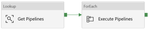 Creating a Simple Staged Metadata Driven Processing Framework for Azure ...