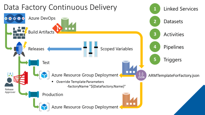 A Day Full of Azure Data Factory – Welcome to the Blog of Paul Andrew