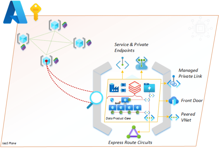 Building a Data Mesh Architecture in Azure – Part 3 – Welcome to the ...